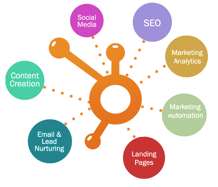 Learning the Hubspot Value Prop for Financial Advisor Marketing